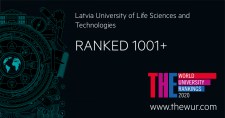 LLU World ranking 2020