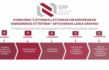 laika grafiks VPP Letonika